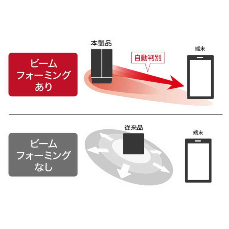 BUFFALO Wi-Fi 6 対応中継機 WEX-1800AX4