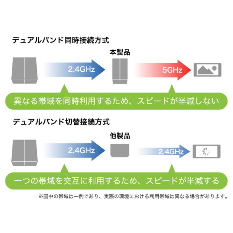 BUFFALO Wi-Fi 6 対応中継機 WEX-1800AX4