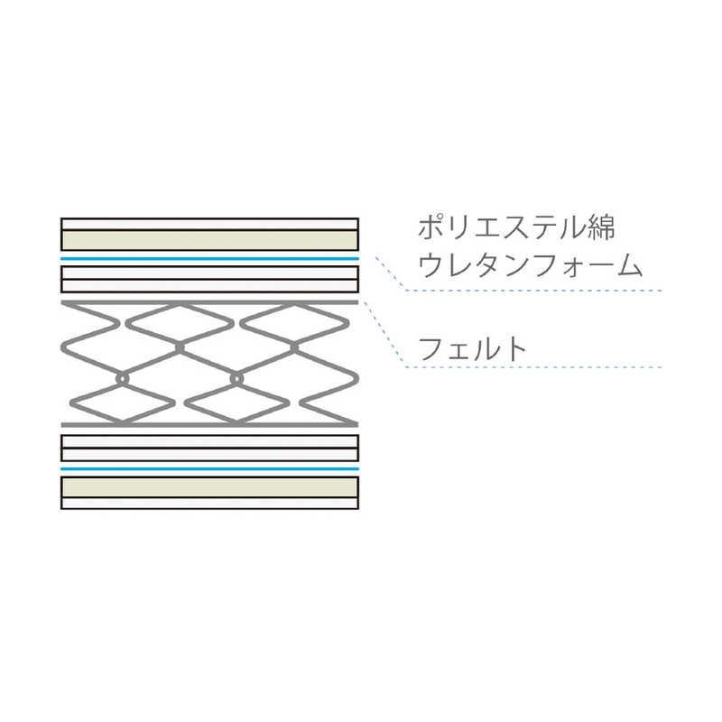 FRANCEBED｜フランスベッド 高密度スプリングマットレスTW-010α シングルサイズ