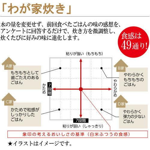 楽天市場】象印マホービン ZOJIRUSHI 極め炊き 圧力IH炊飯ジャー NW