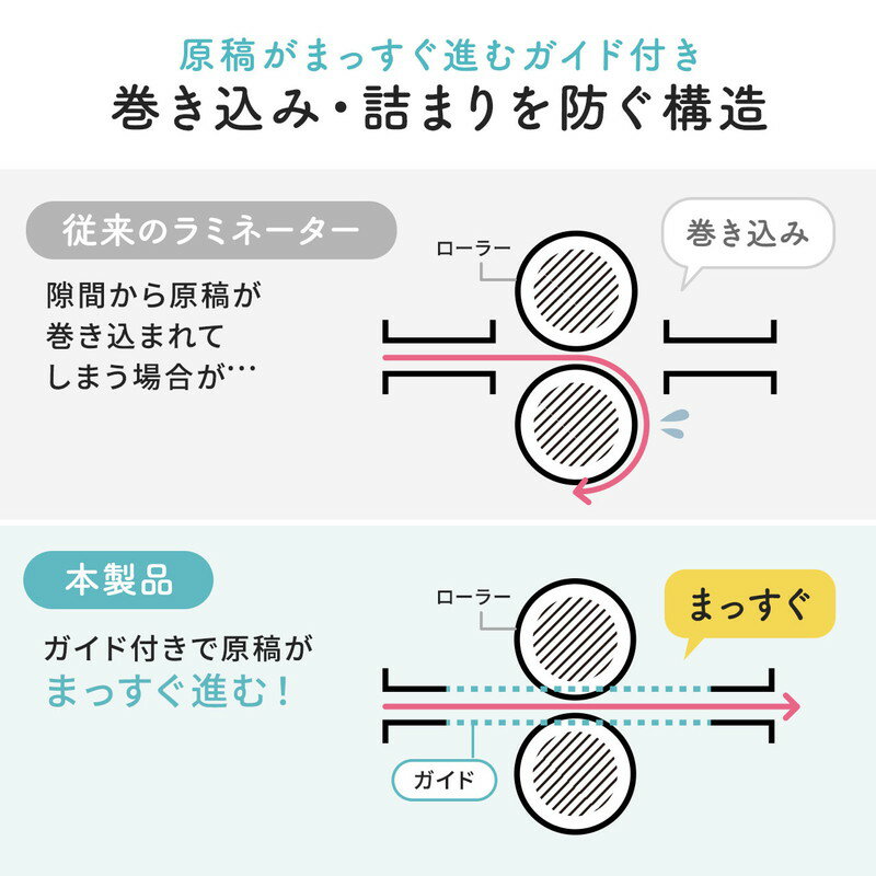 ラミネーター パウチ加工 A3 A4 名刺 2本ローラー 60秒フォームアップ EZ4-LM011