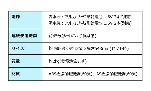 そうめんトルネードスライダー CSS-6KG