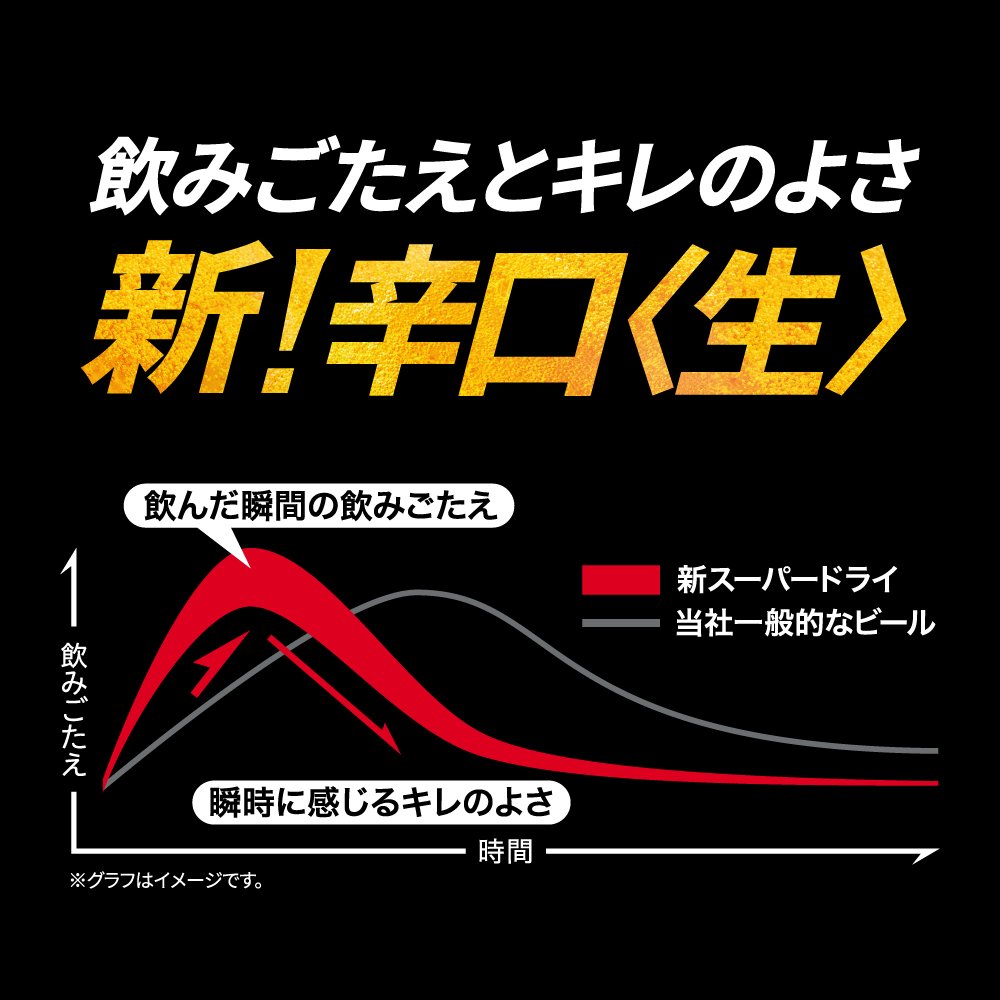 アサヒ スーパードライ 超ミニ缶 135 ml×24本×3ケース (72本) ビール【送料無料※一部地域は除く】｜イエノミストbyイズミックワールド