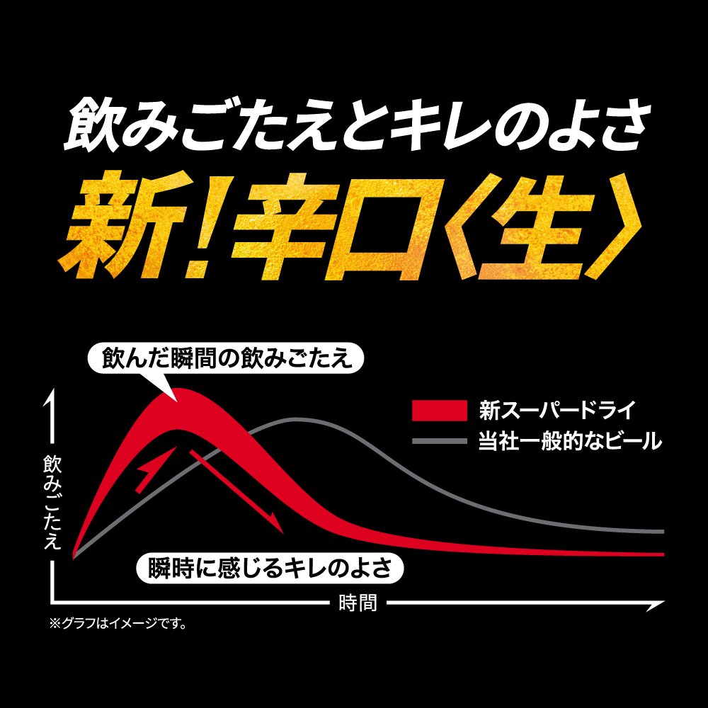 アサヒスーパードライ350ml✖️48缶セット 賞味期限2025.1