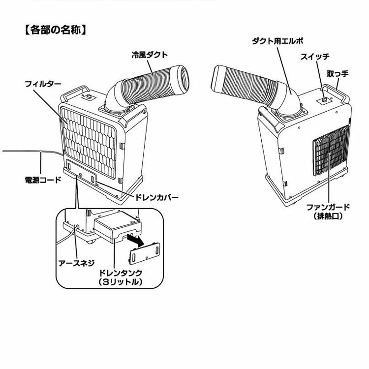 楽天市場】ナカトミ NAKATOMI ミニスポットクーラー 床置タイプ SAC