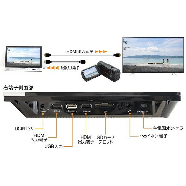楽天市場】グリーンハウス GREEN HOUSE 14型 高機能ポータブル