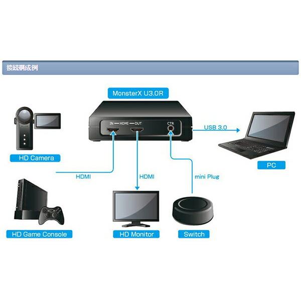 Sknet　ビデオキャプチャーボード    SK-MVXU3R 楽天市場】エスケイネット Sknet ビデオキャプチャーボード SK-MVXU3R