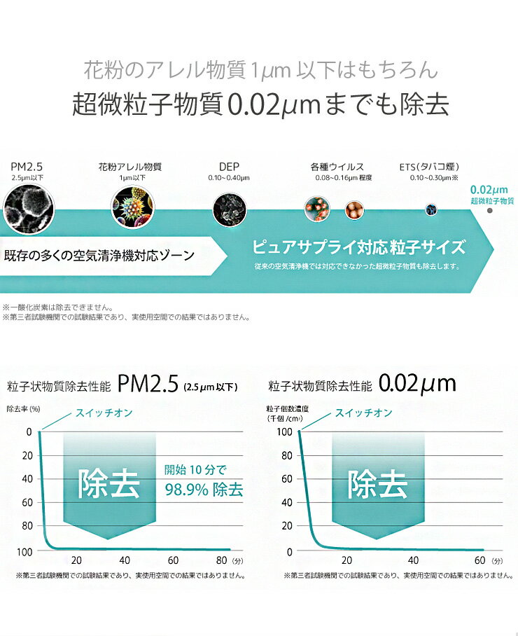 楽天市場】大作商事 パーソナル空気清浄機 ピュアサプライ PS2WT(1台