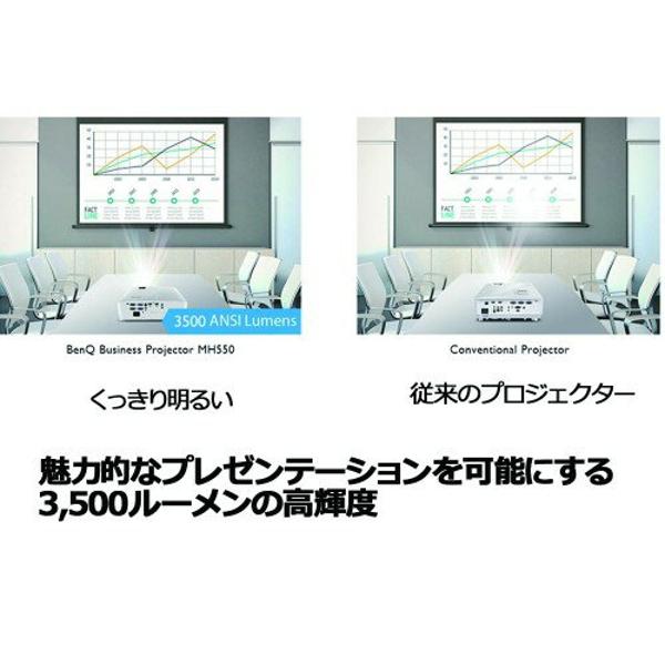 BenQ MH550プロジェクター 本体 ホワイト BenQ製プロジェクター MH550 レビューとプロジェクター購入の