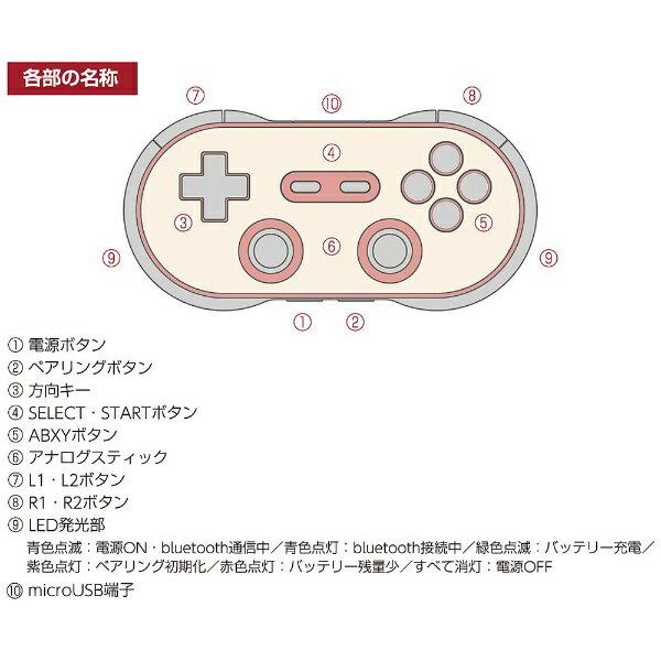 楽天市場】サイバーガジェット CYBER Gadget FC30 PRO GAME