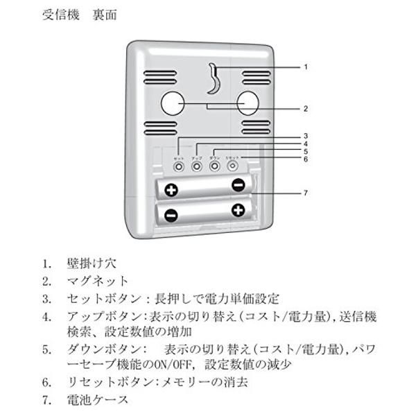 楽天市場】保土ヶ谷電子販売 オレゴン節電アドバイザー ECOCO EMS-100J