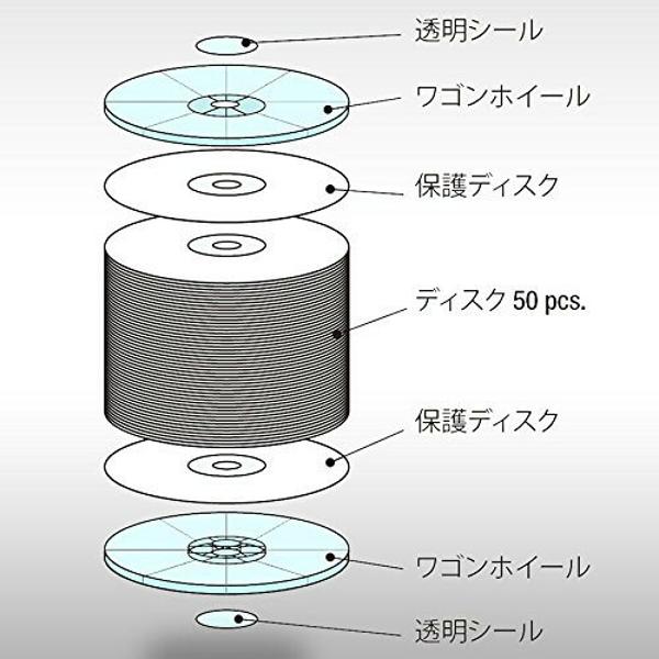 楽天市場】ソニーグループ SONY BD-R 詰め替えモデル 50BNR1VJPB4 | 価格比較 - 商品価格ナビ