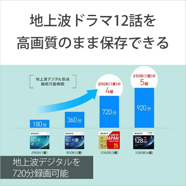 楽天市場】ソニーグループ SONY ブルーレイディスク 11BNE3VZPS2