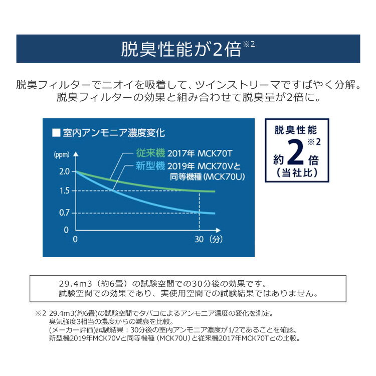 楽天市場 ダイキン工業 Daikin ストリーマ空気清浄機 Mck70v W 価格比較 商品価格ナビ