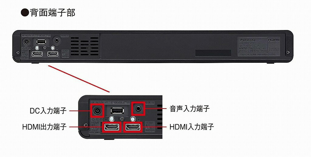 【未開封】Panasonic Bluetooth スピーカー DY-SP1 ディーガスピーカー DY-SP1 を発売 | 個人向け商品 | 製品・サービス