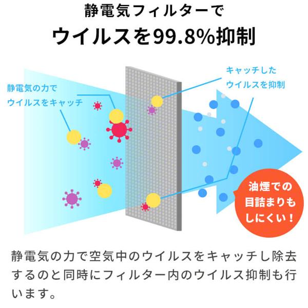 楽天市場】スリーアール Olief CO2センサー搭載 空気清浄機 3R-CO2AP