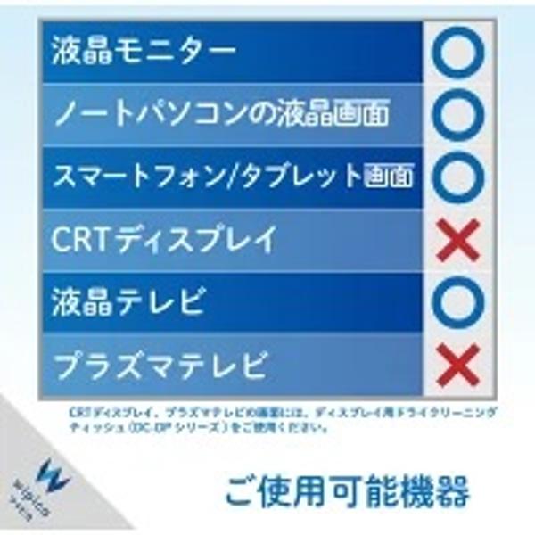 楽天市場】エレコム エレコム OAクリーナー 液晶画面用 ノンアルコールタイプ 100ml CK-DP100(1本) | 価格比較 - 商品価格ナビ