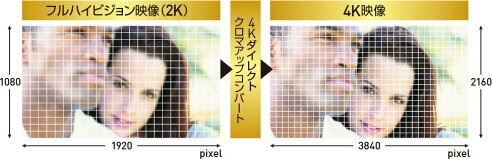 楽天市場 パナソニック Panasonic ブルーレイ Diga Dmr Brw1050 価格比較 商品価格ナビ 楽天市場 パナソニック Panasonic ブルーレイ Diga Dmr Brw1050 価格比較 商品価格ナビ