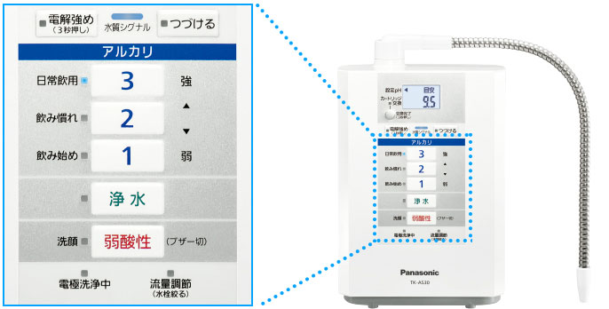 概要 アルカリイオン整水器 TK-AS30 | 還元水素水生成器