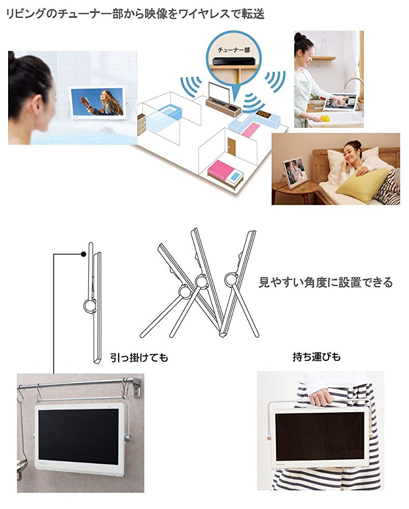 楽天市場】パナソニックオペレーショナルエクセレンス Panasonic 楽天市場】パナソニックオペレーショナルエクセレンス Panasonic