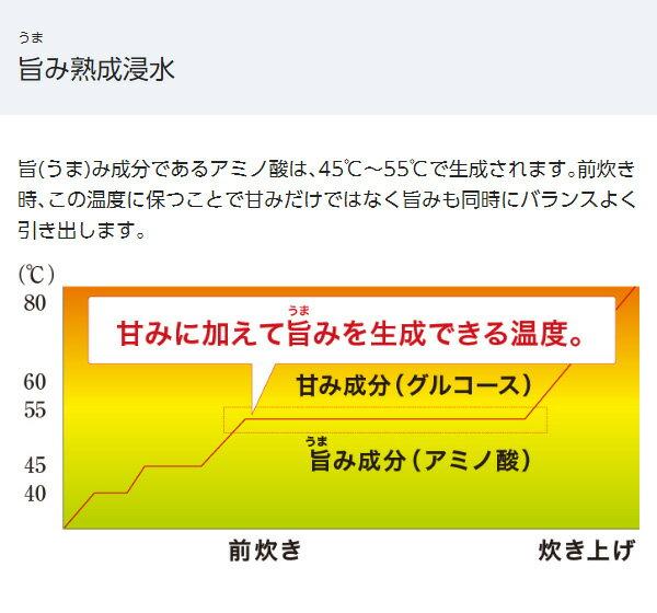 楽天市場】パナソニックオペレーショナルエクセレンス パナソニック 