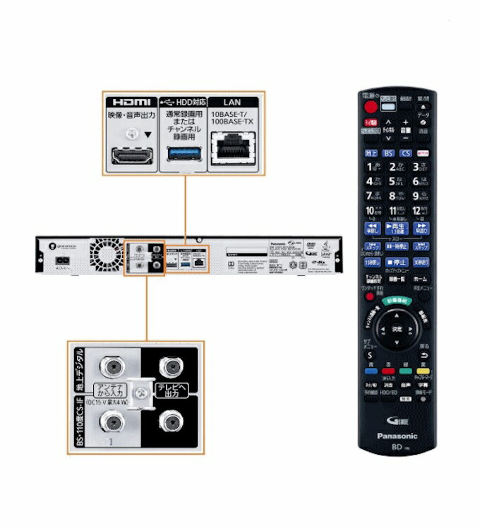 楽天市場】パナソニックオペレーショナルエクセレンス Panasonic DIGA