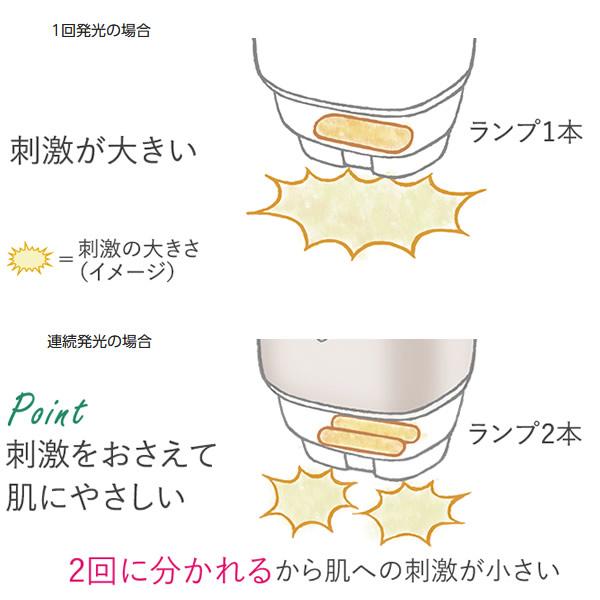 高評価の贈り物 光美容器 光エステ ボディ フェイス用 ES-WP97-N 送料