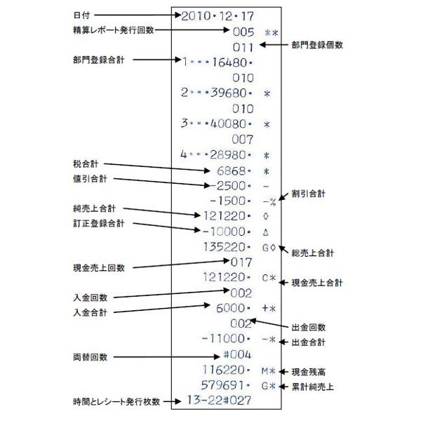 楽天市場】クローバー電子 究極のレジスター CLOVER N100LC