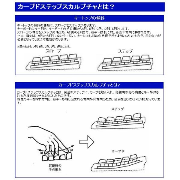 楽天市場】FUJITSU 省スペースキーボード FKB8811-656 | 価格比較 - 商品価格ナビ