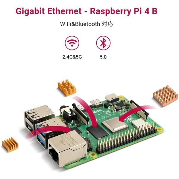 LABISTS Raspberry Pi 4B 用ゲームキット