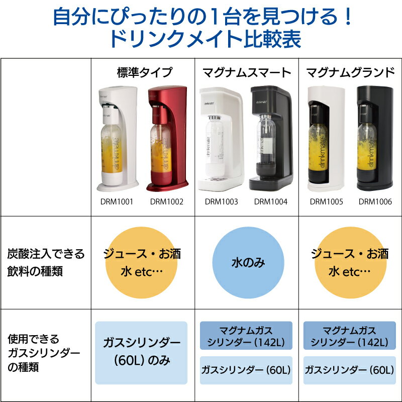 【楽天市場】シナジートレーディング drinkmate マグナムグランド DRM1005 | 価格比較 - 商品価格ナビ