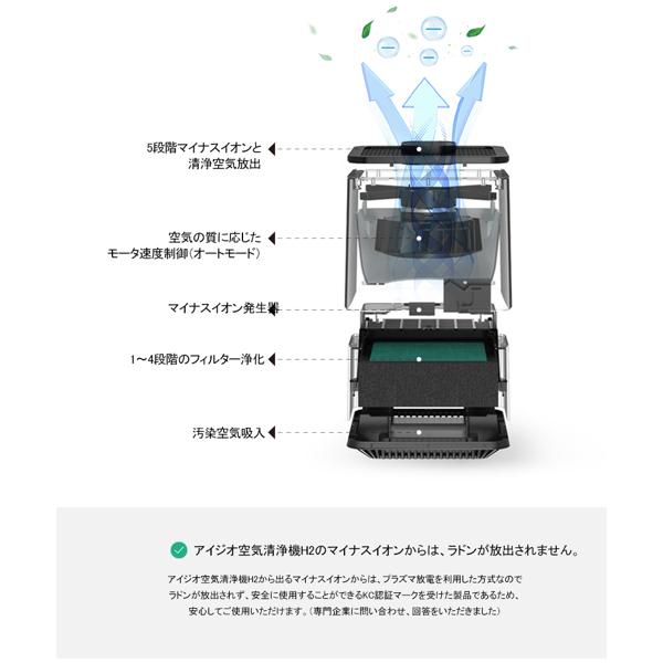 楽天市場】IJIO コンパクト空気清浄機 20畳型 H-2 | 価格比較