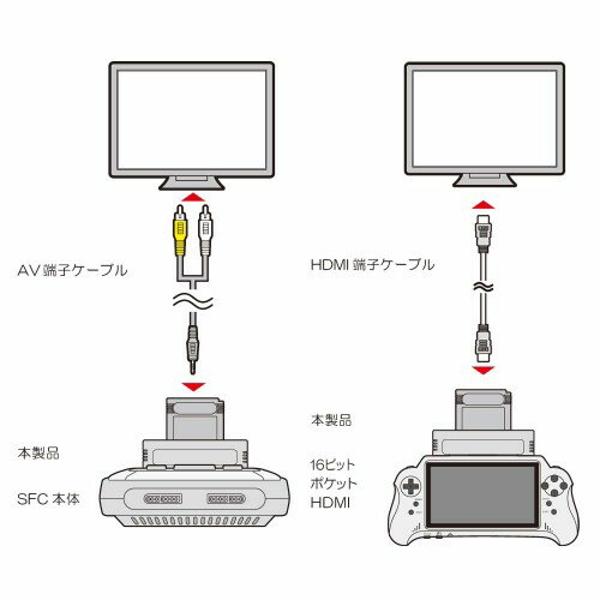 楽天市場】コロンバスサークル コロンバスサークル GB用拡張コンバーター CC-16PHG-GR(1個) | 価格比較 - 商品価格ナビ