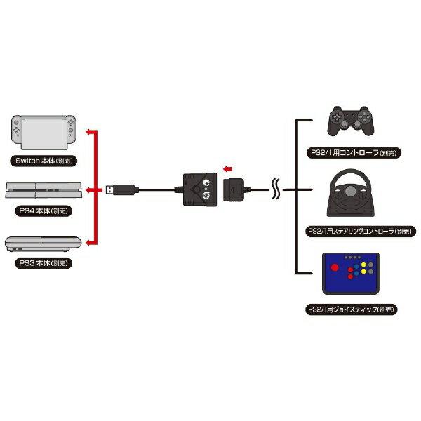 楽天市場】コロンバスサークル コロンバスサークルSwitch／PS4／PS3用