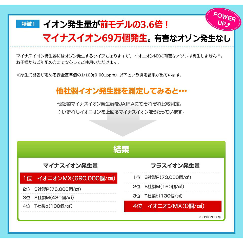 楽天市場】トラストレックス TRUSTLEX マイナスイオン発生器