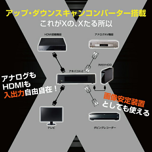楽天市場】アビカ アキバコンピューター X-2 ABC-X33-2 | 価格