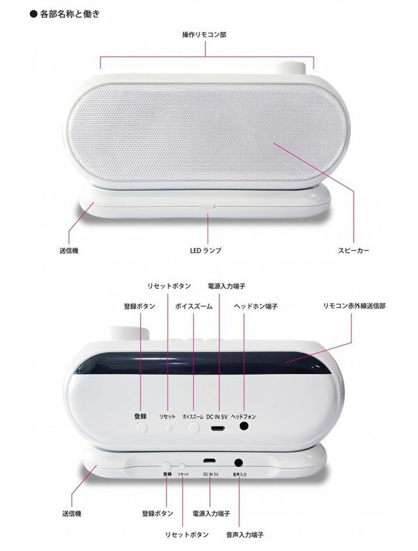 サイエルインターナショナル 手元スピーカー SLI-TS02