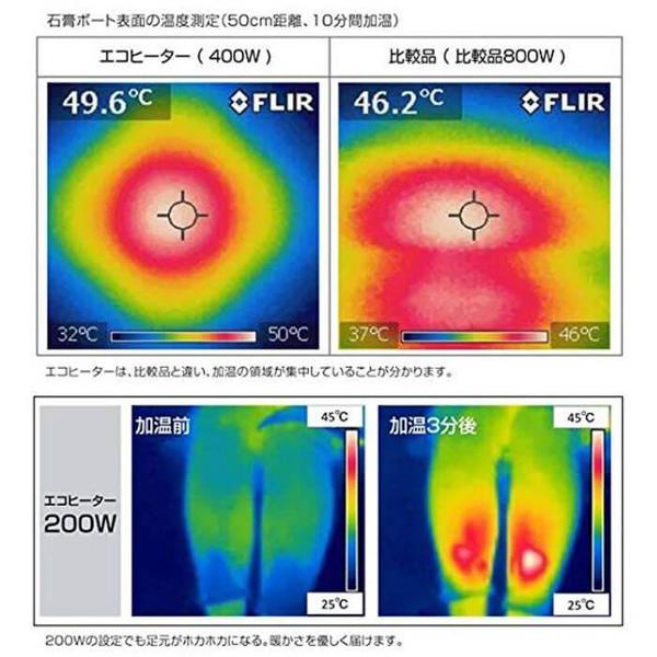 楽天市場】サイエルインターナショナル SaiEL エコヒーター 200～400W