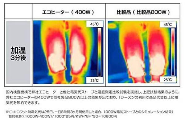 楽天市場】サイエルインターナショナル SaiEL エコヒーター 200～400W