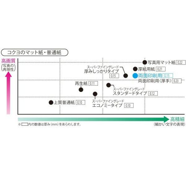 楽天市場】コクヨ KOKUYO スーパーファイングレード 両面印刷用紙 KJ-M26A4-100 | 価格比較 - 商品価格ナビ