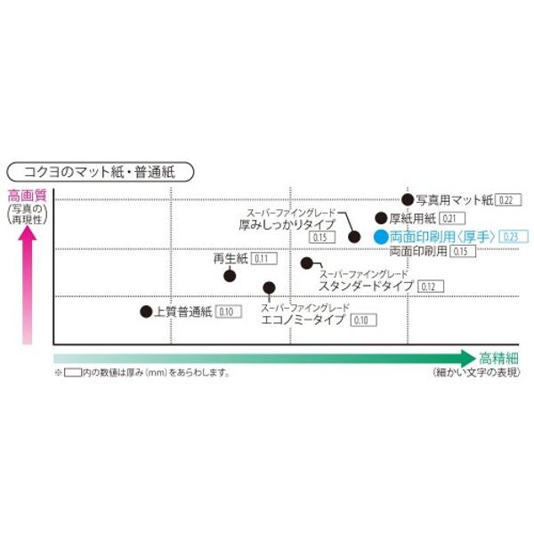 まとめ コクヨ インクジェットプリンタ用紙スーパーファイングレード 厚手 50枚 A4 1冊 〔×5セット〕 KJ-M25A4-50 両面印刷用