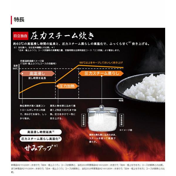 楽天市場】日立グローバルライフソリューションズ HITACHI 打込鉄釜 ふっくら御膳 炊飯器 RZ-YV100M(W) | 価格比較 - 商品価格ナビ