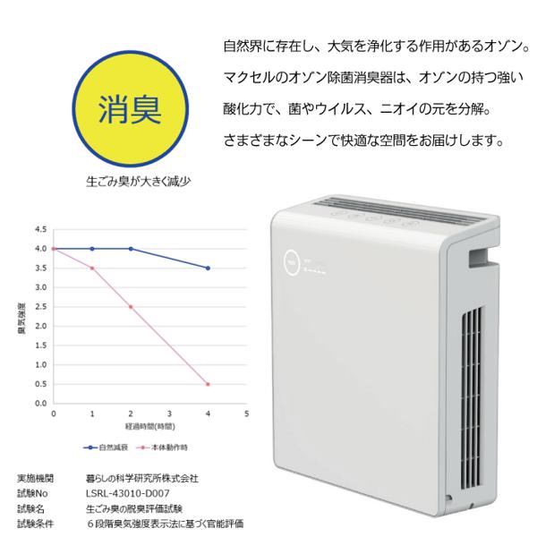 楽天市場】マクセル maxell 業務用オゾン除菌消臭器 MXAP-AE400