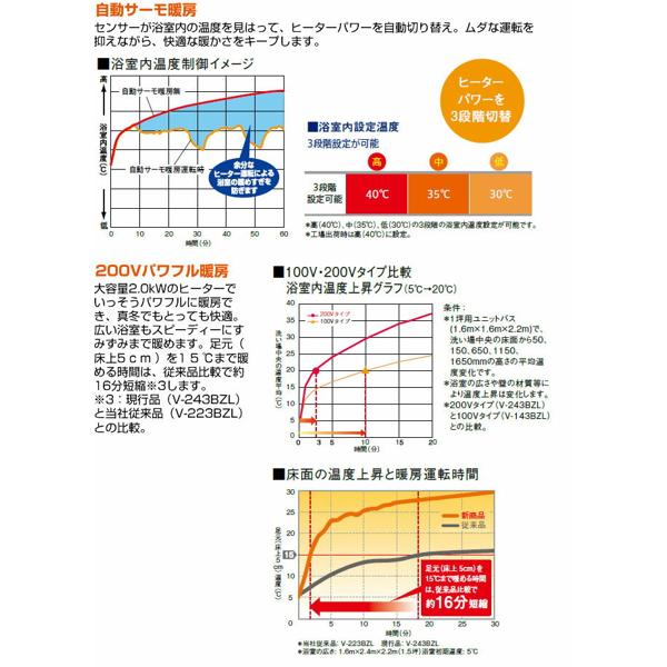 楽天市場】三菱電機 MITSUBISHI バスカラット V-141BZ | 価格比較 - 商品価格ナビ