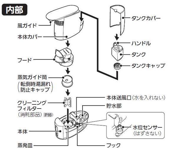 【楽天市場】三菱電機 MITSUBISHI パーソナル保湿機 SH-KX1-W 