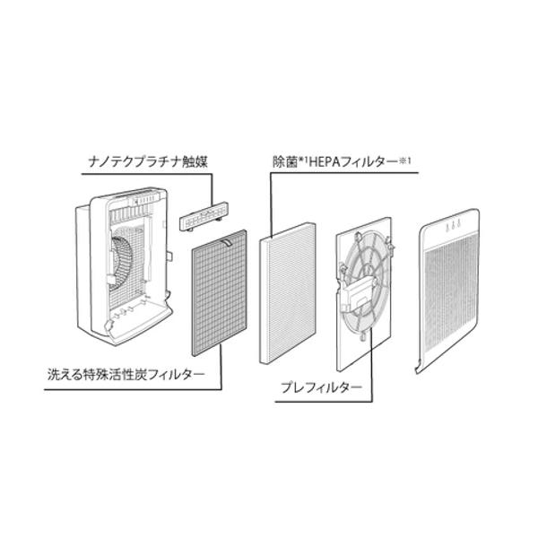 楽天市場】三菱電機 MITSUBISHI 空気清浄機 MA-PV90A-S | 価格比較