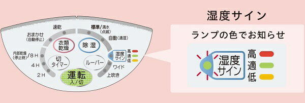 楽天市場】コロナ CORONA コンプレッサー方式 除湿機 CD-S6319(W
