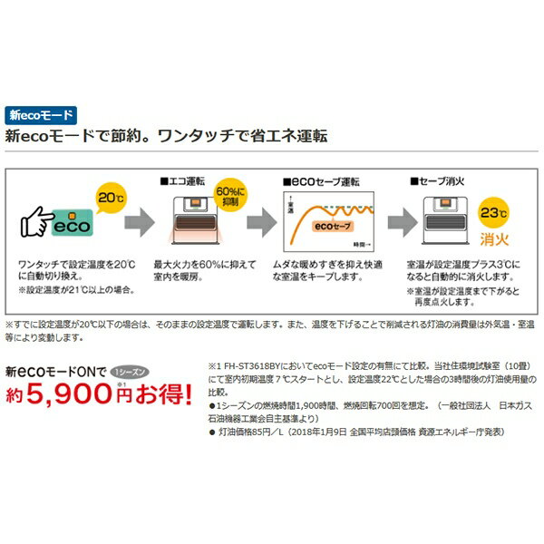 楽天市場】コロナ CORONA 石油ファンヒーター FH-ST3619BY(W) | 価格