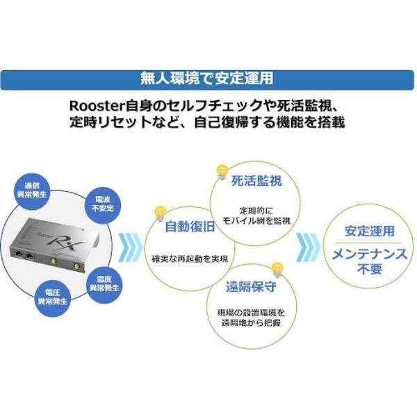 楽天市場】サン電子 SUNCORP IoT/M2Mルータ SC-RRX220 | 価格比較 - 商品価格ナビ