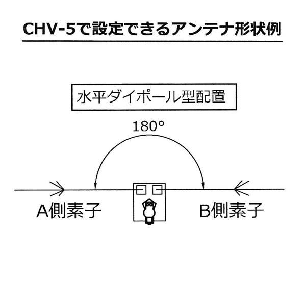 楽天市場】コメツト CHV 5 Plus コメット 7/18/21/28/50MHz 5バンド